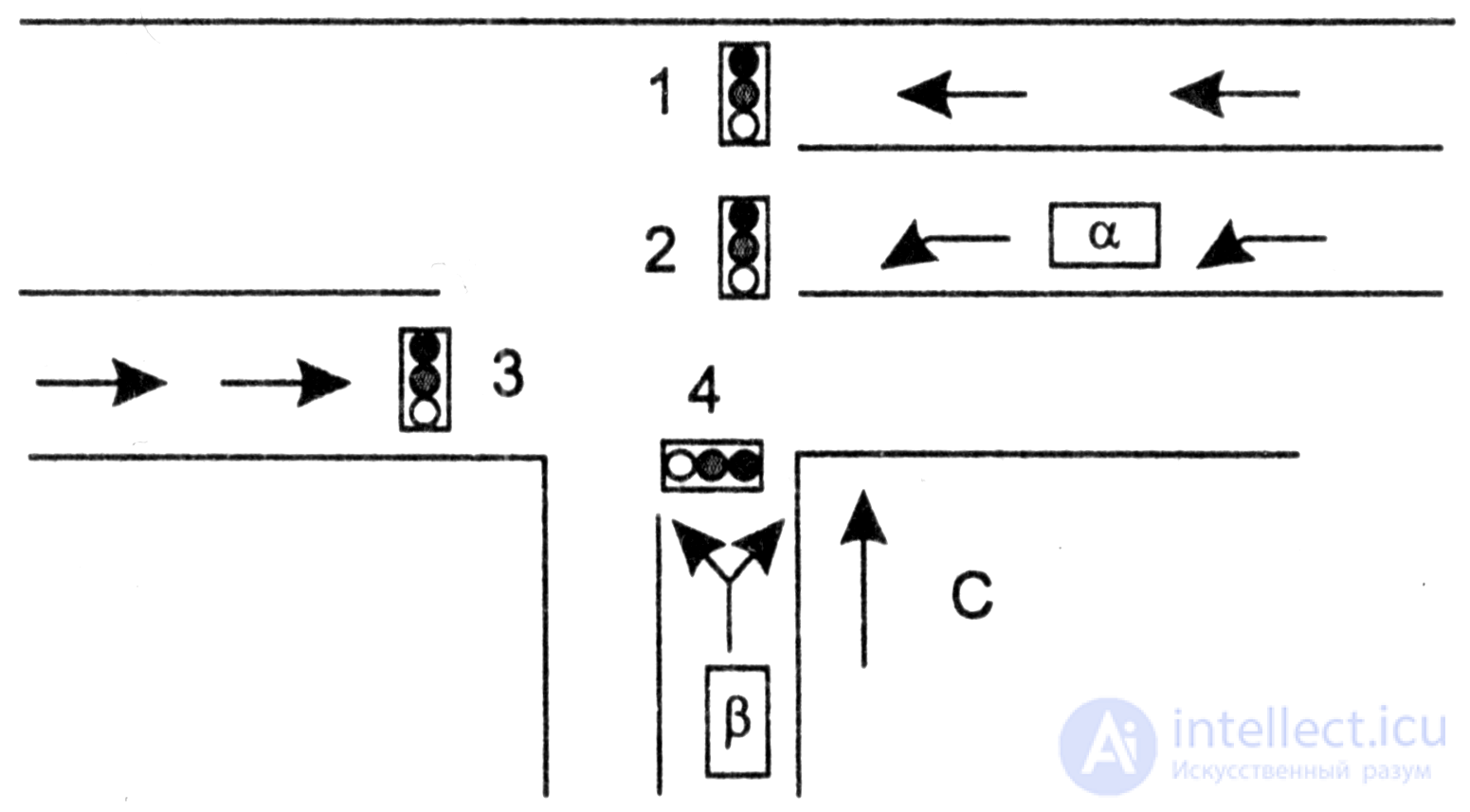 5.8.  Simulation of automatic systems with Petri nets