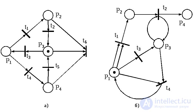 5.8.  Simulation of automatic systems with Petri nets