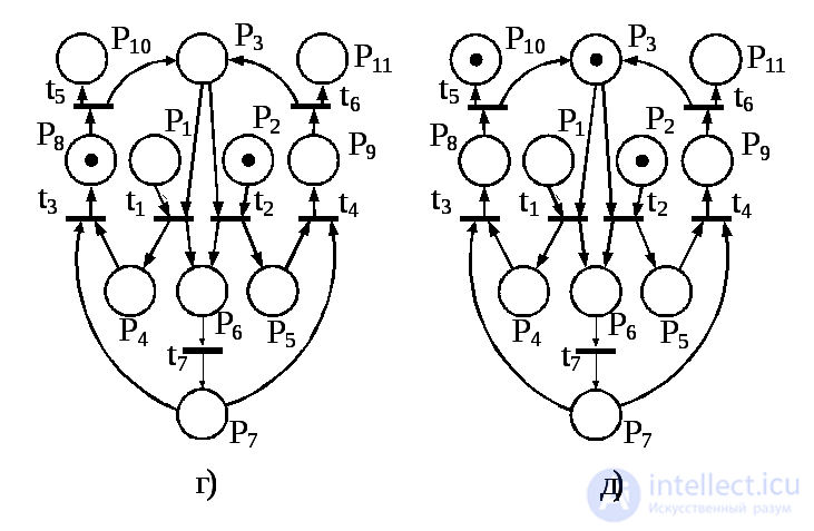 5.8.  Simulation of automatic systems with Petri nets