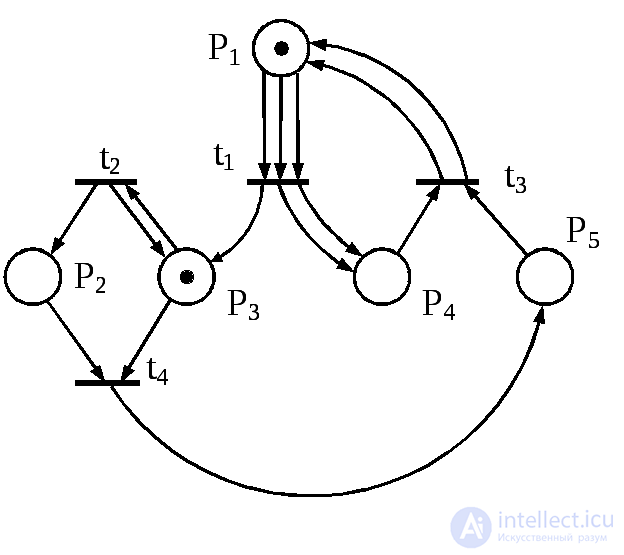 5.8.  Simulation of automatic systems with Petri nets