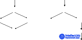 5.8.  Simulation of automatic systems with Petri nets