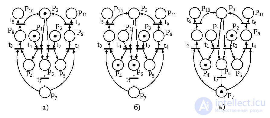 5.8.  Simulation of automatic systems with Petri nets