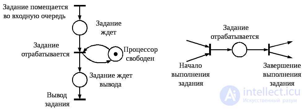 5.8.  Simulation of automatic systems with Petri nets