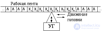 6.5.  Turing Machine