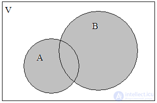 1.2.  Operations on sets.  Euler Circles