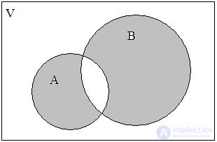 1.2.  Operations on sets.  Euler Circles