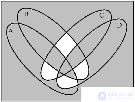 1.2.  Operations on sets.  Euler Circles