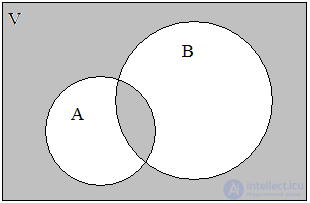 1.2.  Operations on sets.  Euler Circles