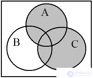 1.2.  Operations on sets.  Euler Circles