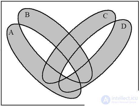 1.2.  Operations on sets.  Euler Circles