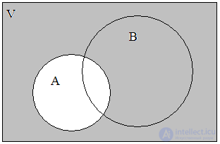 1.2.  Operations on sets.  Euler Circles