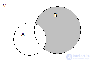 1.2.  Operations on sets.  Euler Circles