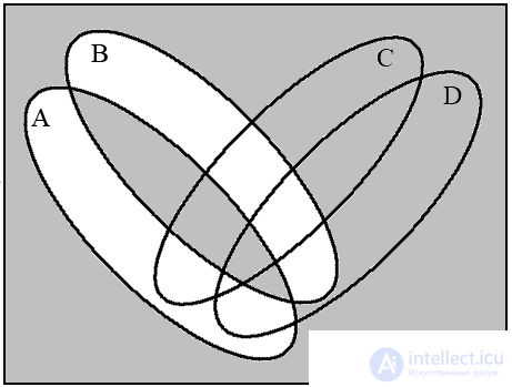 1.2.  Operations on sets.  Euler Circles