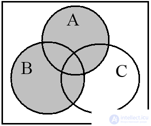 1.2.  Operations on sets.  Euler Circles