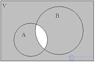 1.2.  Operations on sets.  Euler Circles