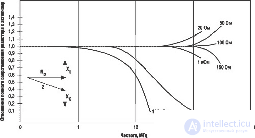   Surface Mount Resistors 