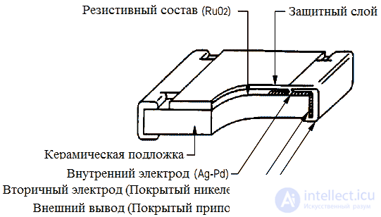   Surface Mount Resistors 