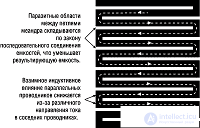   Surface Mount Resistors 