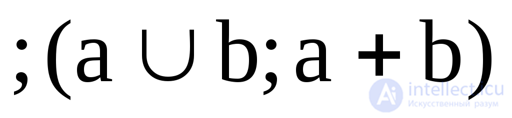   2. Boole Logic 2.1.  Boolean functions 