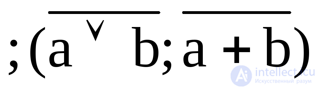   2. Boole Logic 2.1.  Boolean functions 