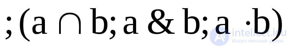   2. Boole Logic 2.1.  Boolean functions 