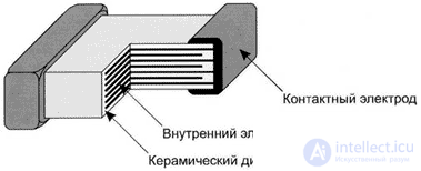   Surface Mount Capacitors 