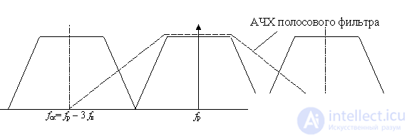 Direct gain receiver