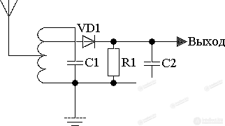 Crystal detector receiver