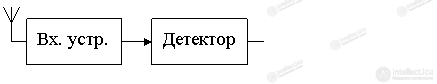 Crystal detector receiver