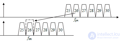   Superheterodyne receiver 