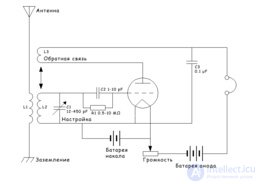   Selection of the architecture of the main signal receiving path.  Types of receivers 