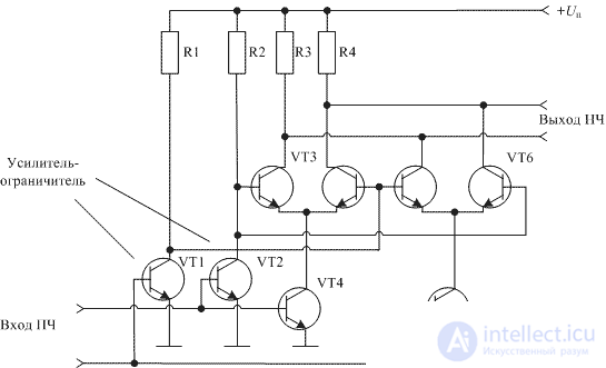   Demodulators.  1. Amplitude detectors 