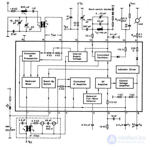   Demodulators.  1. Amplitude detectors 