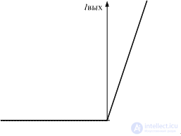   Demodulators.  1. Amplitude detectors 