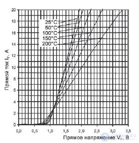   Demodulators.  1. Amplitude detectors 