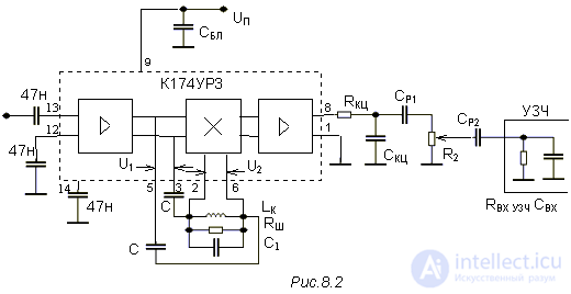   Demodulators 3 Frequency Detector 