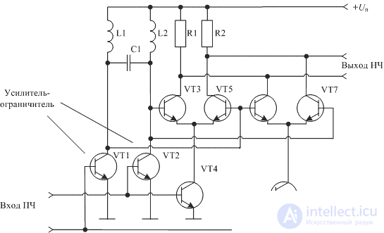   Demodulators 3 Frequency Detector 