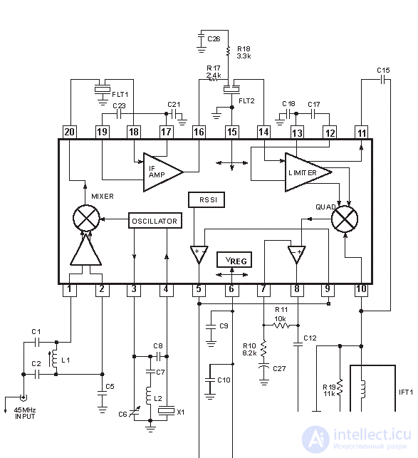   Intermediate frequency amplifiers.  3 Amplifier of the second intermediate frequency for angular modulation types (amplifier-limiter) 