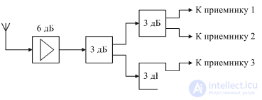   Input circuits.  2 Input siders 