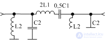 Input circuits.  3 receiver input filter