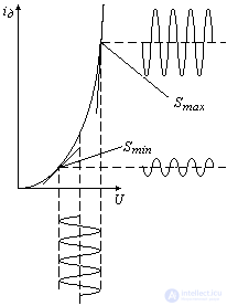   Mixers 2 Principle of operation of the mixer (frequency converter) 