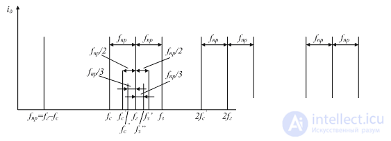   Mixers 2 Principle of operation of the mixer (frequency converter) 