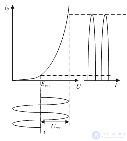   Mixers 3 diode mixer 