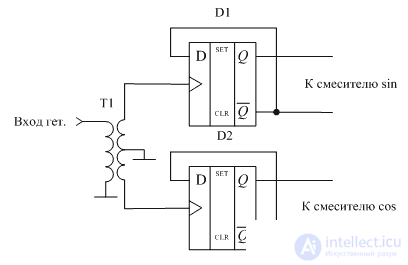   Mixers 7 Mixers with mirror channel suppression 