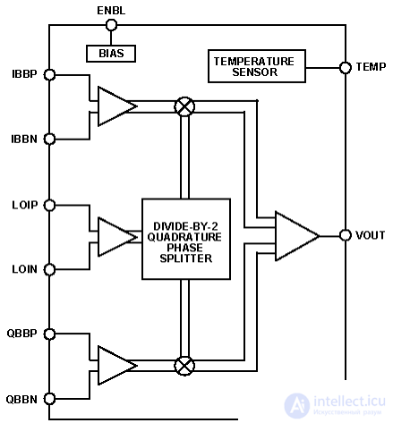   Mixers 7 Mixers with mirror channel suppression 