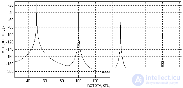 Heterodyne 1 parameters of the local oscillators