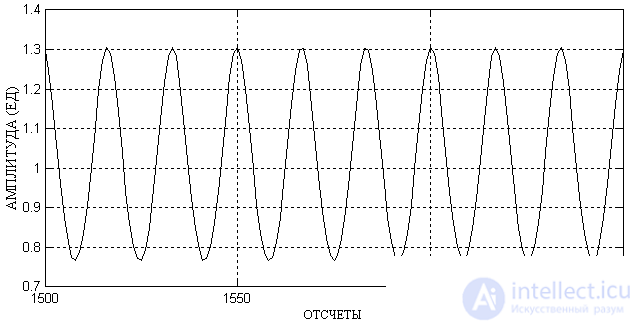 Heterodyne 1 parameters of the local oscillators