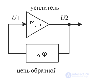 The local oscillators 2 oscillator circuit generators