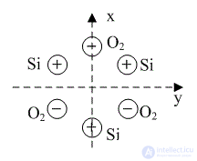   Heterodyne 3 Features of quartz oscillator frequency stabilization 