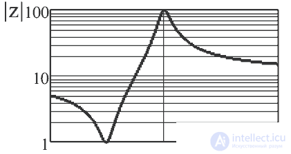   Heterodyne 3 Features of quartz oscillator frequency stabilization 